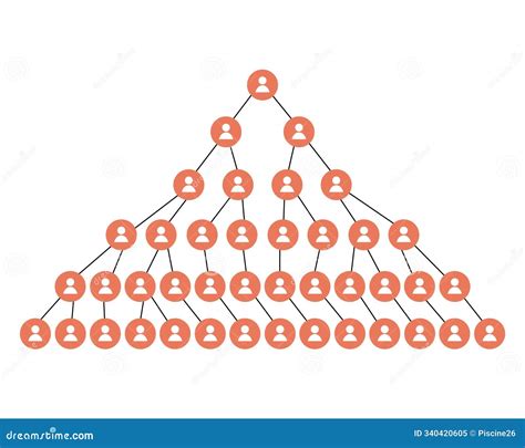 Pyramid Scheme 的图像结果