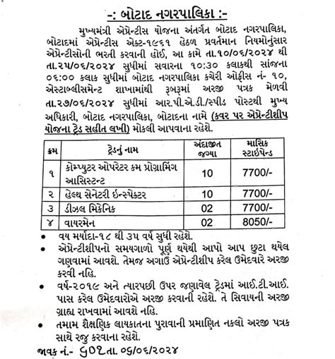 Botad Nagarpalika Recruitment 2024