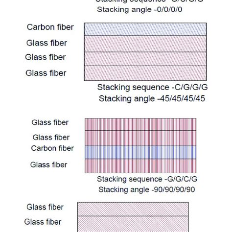 Image result for Layering System in Surface Design Examples
