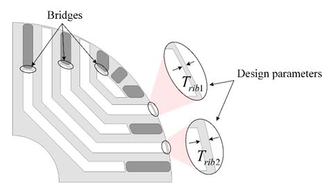 A Study on the Rotor Design of Line Start Synchronous Reluctance Motor ...