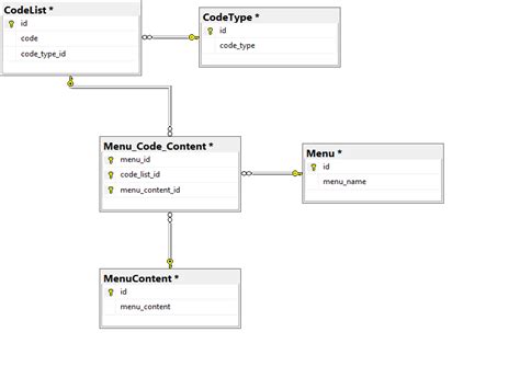 Image result for Redesign SQL Server Table Create GUI