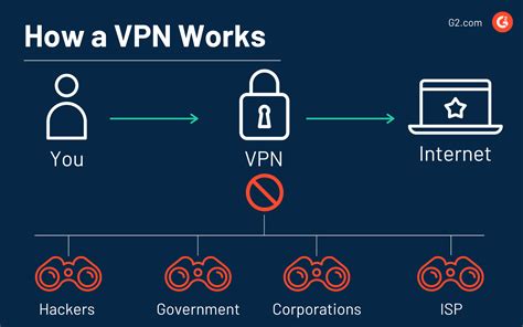 Image result for VPN Overview