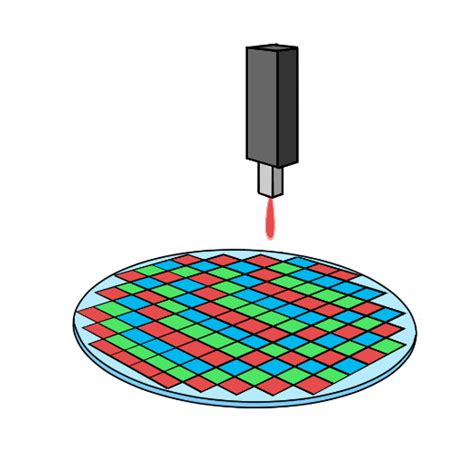Micro LED Processing 的图像结果