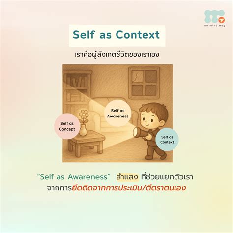 รับมือกับการประเมินตัวเอง ด้วย Self as Awareness และ Self as Context