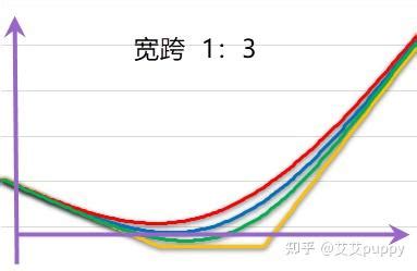 Straggle Person 的图像结果