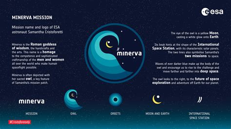 ESA - Minerva patch explained
