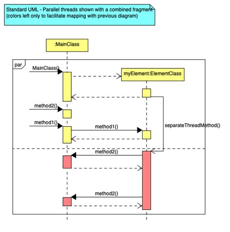 Image result for Multithread and Thread Pool Code Illustration