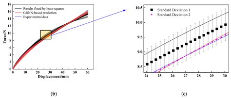Parameters Identification of Rubber-like Hyperelastic Material Based on ...