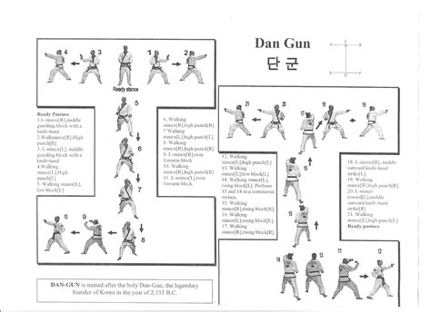 Image result for Dan Gun Pattern Step by Step