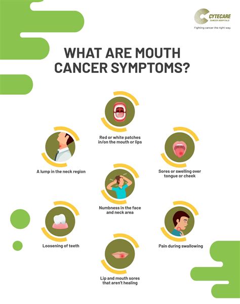 Early Mouth Cancer Symptoms