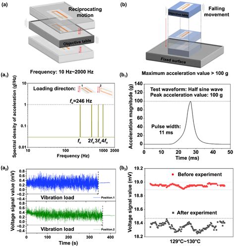 Flexible temperature sensor with high sensitivity ranging from liquid ...