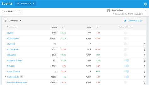 Image result for Firebase iOS Tutorial