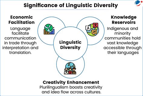 Highlighting Linguistic Diversity, PM emphasized on the role of lndian ...