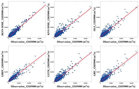 Application of the Improved K-Nearest Neighbor-Based Multi-Model ...