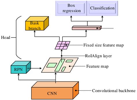 Image result for CNN Structure Image Detection
