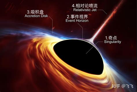 全球首張黑洞照片 今晚曝光 | 好房網News