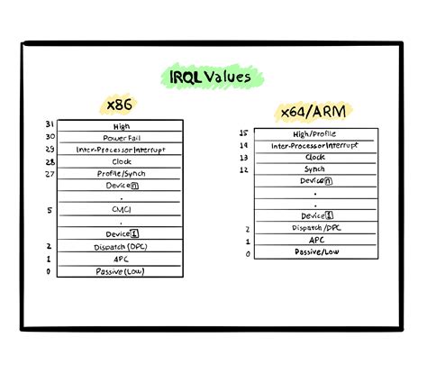 PC Kernel 的图像结果