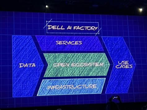 Docusign Opens New Office in Bengaluru