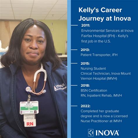Inova Health on LinkedIn: At Inova, we take great pride in the ...