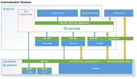 Image result for XML-RPC Tutorial
