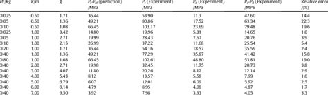 Image result for Stand Off Distance Formula Space