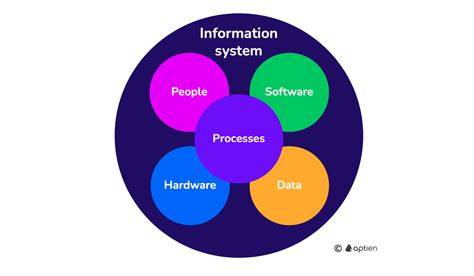 Information System Components 的图像结果