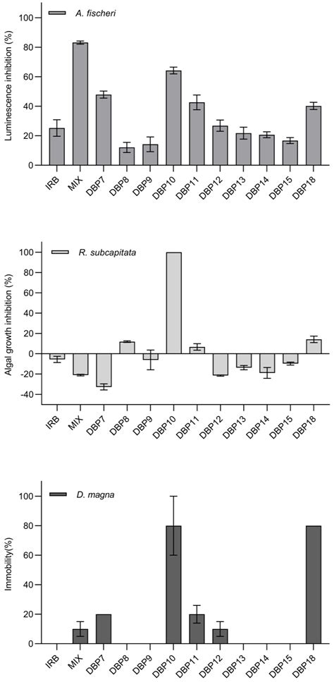 Newly Discovered Irbesartan Disinfection Byproducts via Chlorination ...