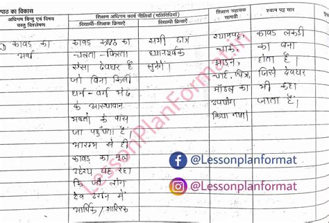 Kala Shiksha Lesson Plan Class 3 Kavad