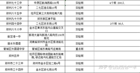 郑州市民办职业培训机构审批和管理办法Word模板下载_编号lmbynadv_熊猫办公