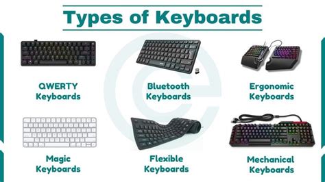 Computer Keyboard Types 的图像结果
