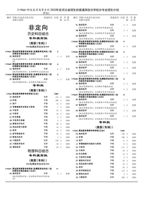 广东白云学院2019年招生专业计划表，普通本科招收6499人-高考直通车