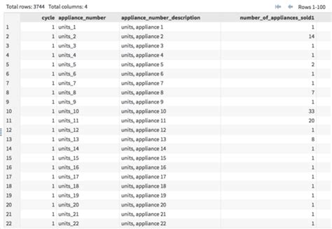 Image result for Proc Transpose SQL