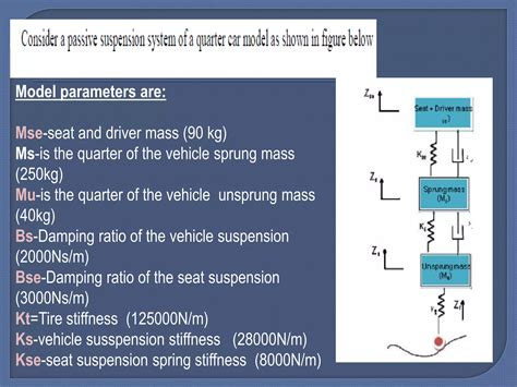 Image result for Full Car Suspension Model Using Simscape