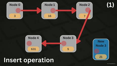 Image result for Linear List Array in Python Explain Diagram