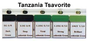 Image result for Tsavorite Grading Chart