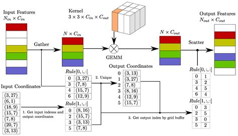 SECOND: Sparsely Embedded Convolutional Detection