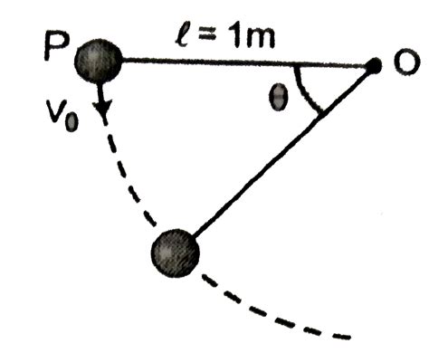 The sphere at `P` is given a downward velocity `v_(0)` and swings in a ...