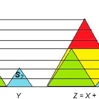 Global Hierarchy Structure 的图像结果