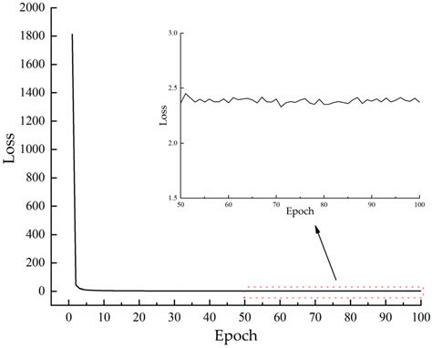 A Recognition Method of Ewe Estrus Crawling Behavior Based on Multi ...