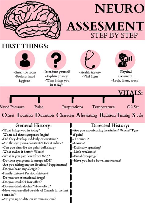 Neurological Assessment step by step with patient - FIRST THINGS ...