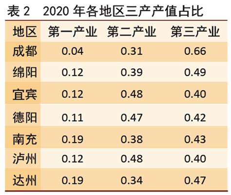 2022年上半年国内生产总值、三次产业增加值及产业结构分析_比重_制造_华经