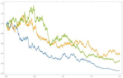 Risks | Special Issue : Stochastic Control in Insurance and Finance ...