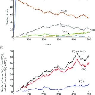 Image result for Gillespie Algorithm Applications