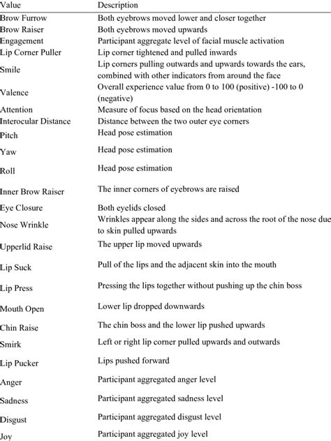 Image result for Facial Expression Analysis