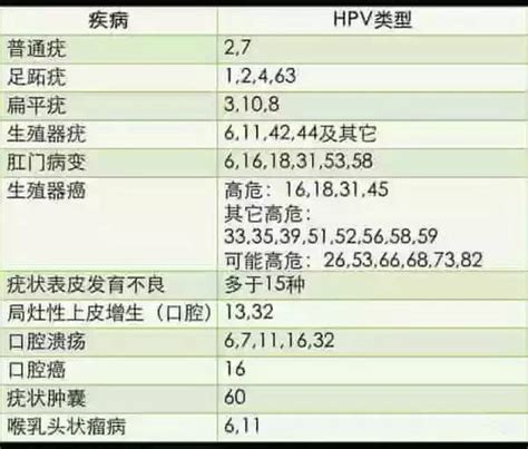 tct hpv检查-请问TCT和HPV检查有什么不同。