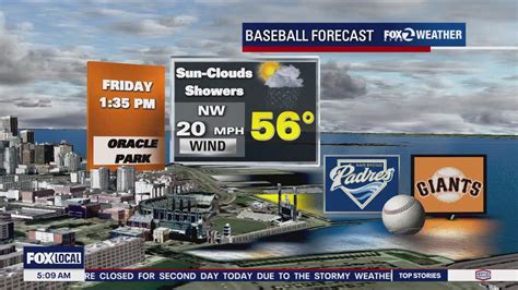 Baseball forecast: Sun, clouds and showers | KTVU FOX 2