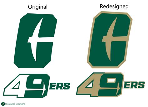 Charlotte 49ers Old Logo BOLD NEW IDENTITY Charlotte Athletics