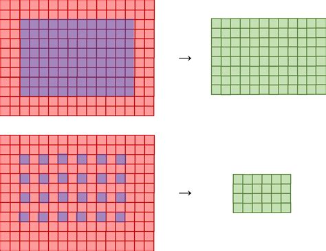 Image result for Convolution Layer Strides