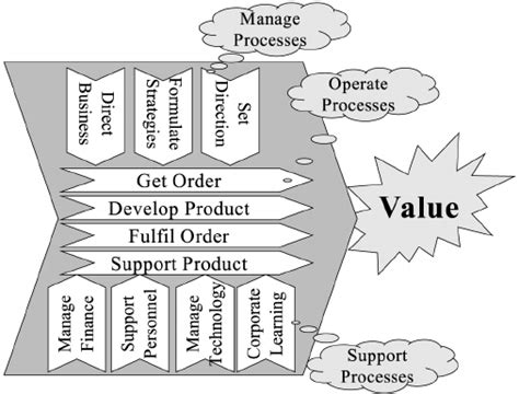 Business Process Framework 的图像结果