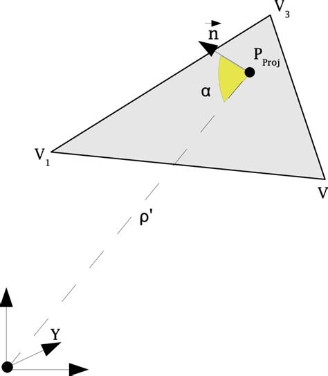 Image result for Intersection Calculation